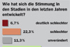 Wie hat sich die Stimmung in den Stadien in den letzten Jahren entwickelt?