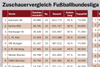 Zuschauervergleich Fußballbundesliga 1964/65 – 2004/05